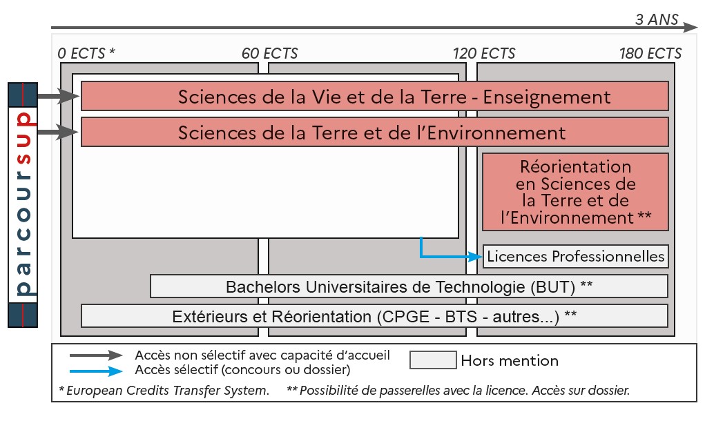 Sciema sciences de la terre
